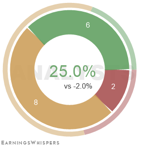 Summary of analysts' recommendations for MAC