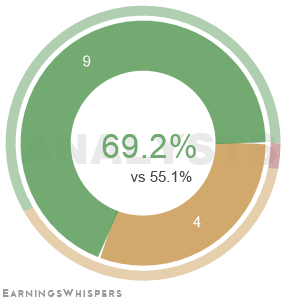 Summary of analysts' recommendations for MFC