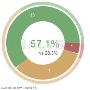 Summary of analysts' recommendations for MTB