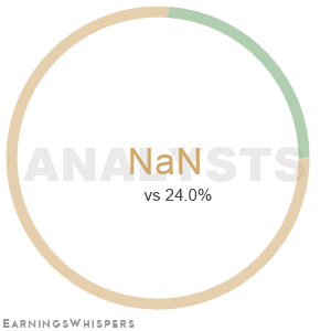 Summary of analysts' recommendations for NATR