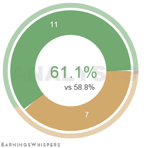 Summary of analysts' recommendations for NCNO