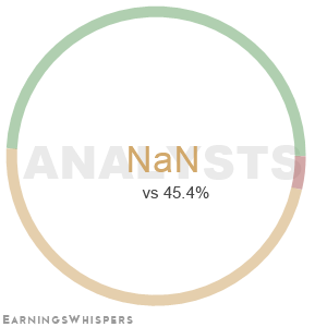 Summary of analysts' recommendations for OFS