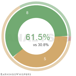 Summary of analysts' recommendations for ONB