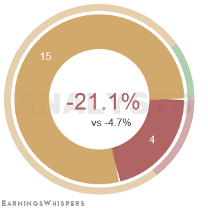 Summary of analysts' recommendations for PAYX