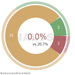Summary of analysts' recommendations for PRU