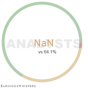 Summary of analysts' recommendations for PSIX