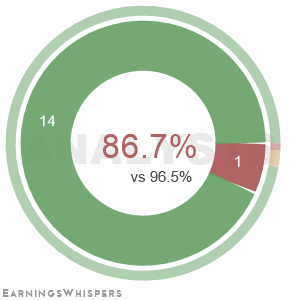Summary of analysts' recommendations for QBTS