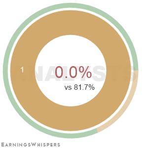 Summary of analysts' recommendations for RENT