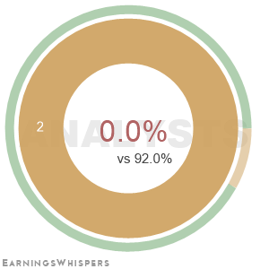 Summary of analysts' recommendations for RFIL