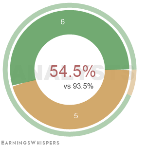 Summary of analysts' recommendations for RZLT