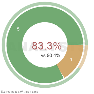 Summary of analysts' recommendations for RZLV
