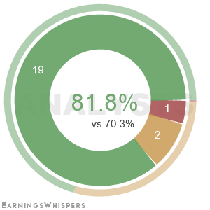 Summary of analysts' recommendations for SE