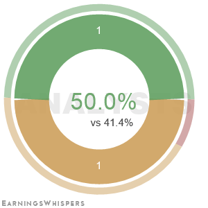 Summary of analysts' recommendations for SHEN