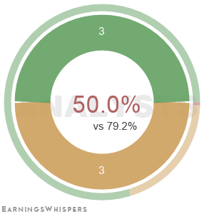 Summary of analysts' recommendations for SOUN