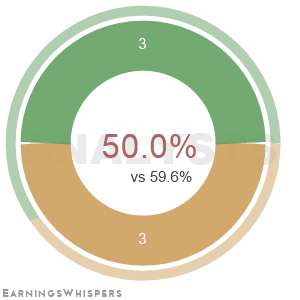 Summary of analysts' recommendations for SPNT