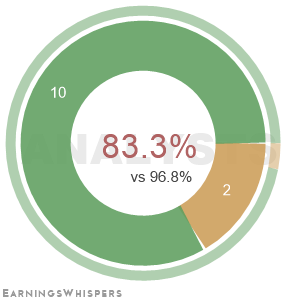 Summary of analysts' recommendations for TNGX