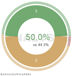 Summary of analysts' recommendations for TTEC