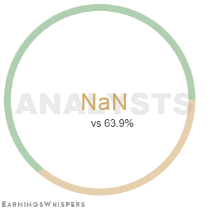 Summary of analysts' recommendations for ULBI