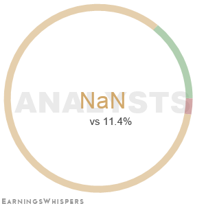 Summary of analysts' recommendations for WTM