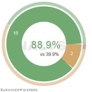 Summary of analysts' recommendations for XEL