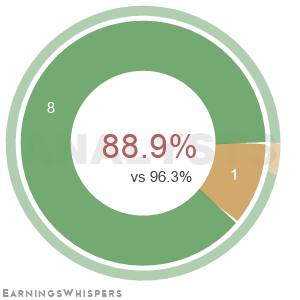The net recommendation of analysts covering Abcellera Biologics