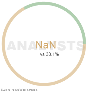 The net recommendation of analysts covering Abvc Biopharma
