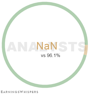 The net recommendation of analysts covering Air Industries Group