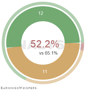 The net recommendation of analysts covering Array Technologies