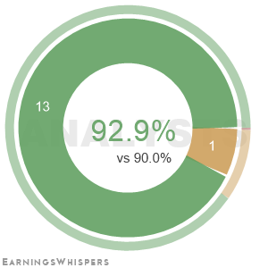 The net recommendation of analysts covering Cleanspark