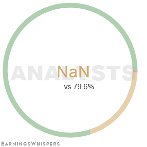 The net recommendation of analysts covering Crescent Pt Energy