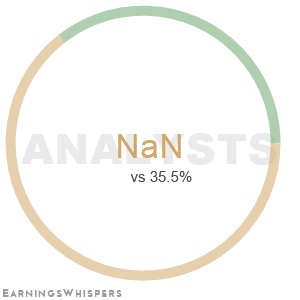 The net recommendation of analysts covering Cts