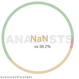 The net recommendation of analysts covering Cyteir Therapeutics