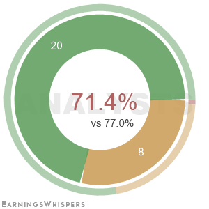The net recommendation of analysts covering GE Vernova