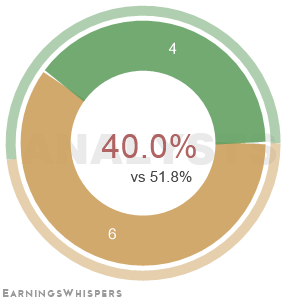 The net recommendation of analysts covering Home Bancshares