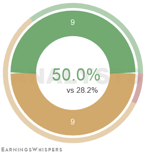 The net recommendation of analysts covering Infosys Ltd ADR
