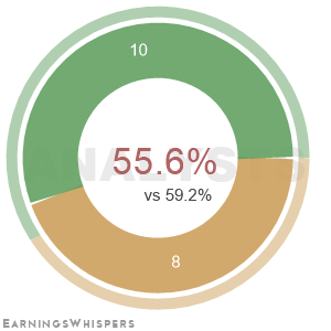 The net recommendation of analysts covering Samsara Inc Cl A