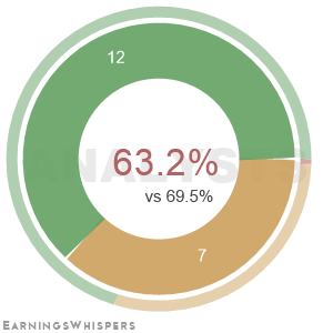The net recommendation of analysts covering Metlife