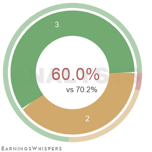 The net recommendation of analysts covering Hello Group Inc ADR