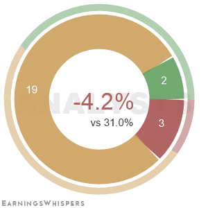 The net recommendation of analysts covering Moderna