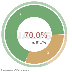 The net recommendation of analysts covering Nebius Group N.V. Cl A