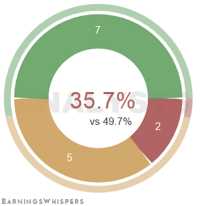 The net recommendation of analysts covering Nu Holdings Ltd Cl A