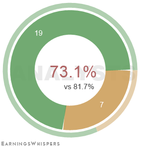 The net recommendation of analysts covering Nextracker Inc Cl A