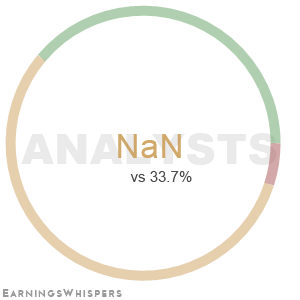 The net recommendation of analysts covering Origin Materials