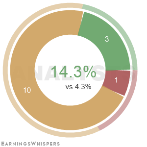 The net recommendation of analysts covering Principal Financial Group