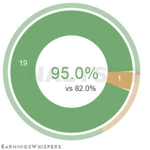 The net recommendation of analysts covering Ultragenyx Pharmaceu