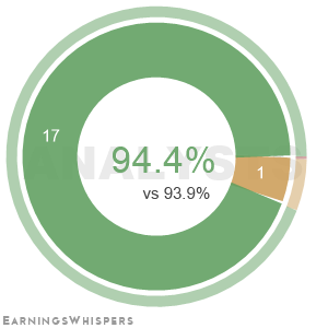 The net recommendation of analysts covering Riot Platforms