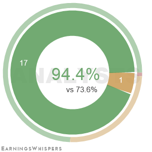The net recommendation of analysts covering Trip.com Group Ltd ADR