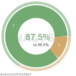 The net recommendation of analysts covering Vista Energy S.A.B. DE C.V. ADR