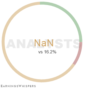 The net recommendation of analysts covering Walgreens Boots Alliance