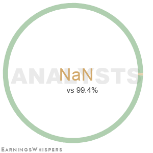 The net recommendation of analysts covering 22nd Century Group